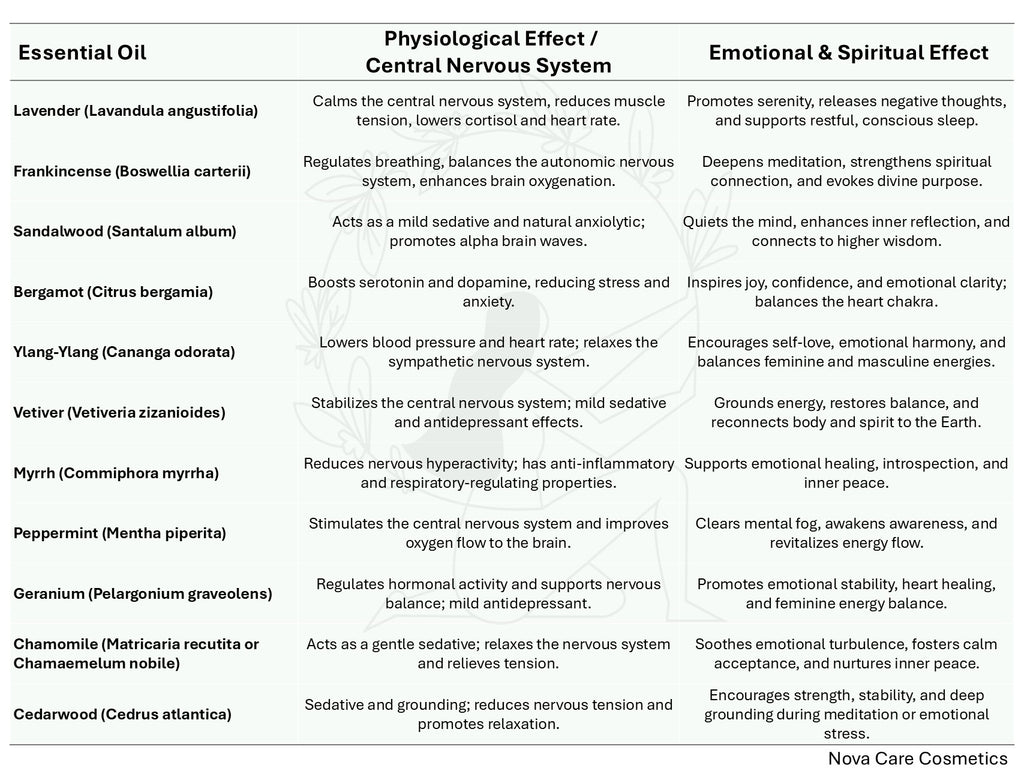 Roll-On Blended Oils to Calm your soul, Meditate and promote your Emotional Balance